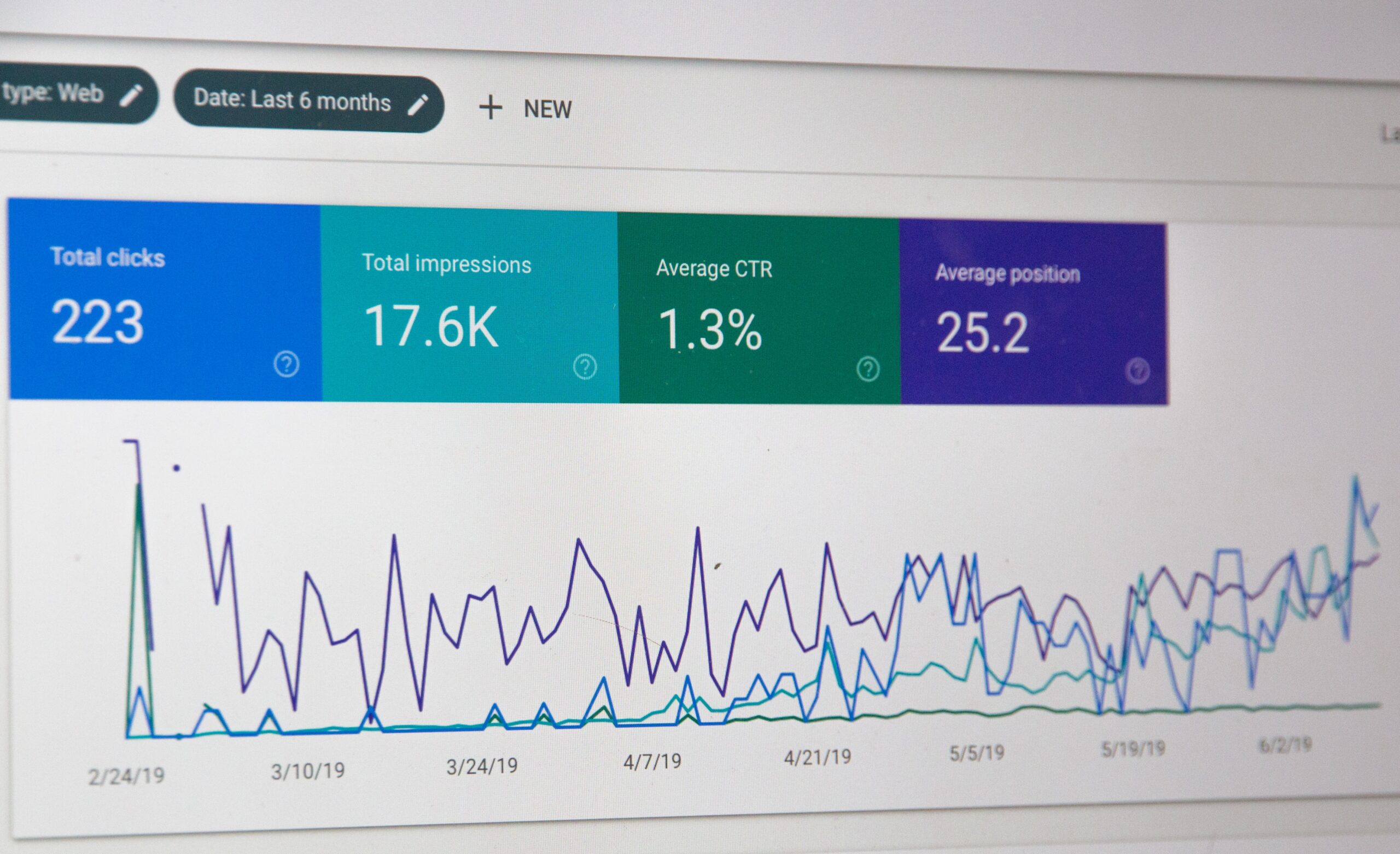 Google Search Console view