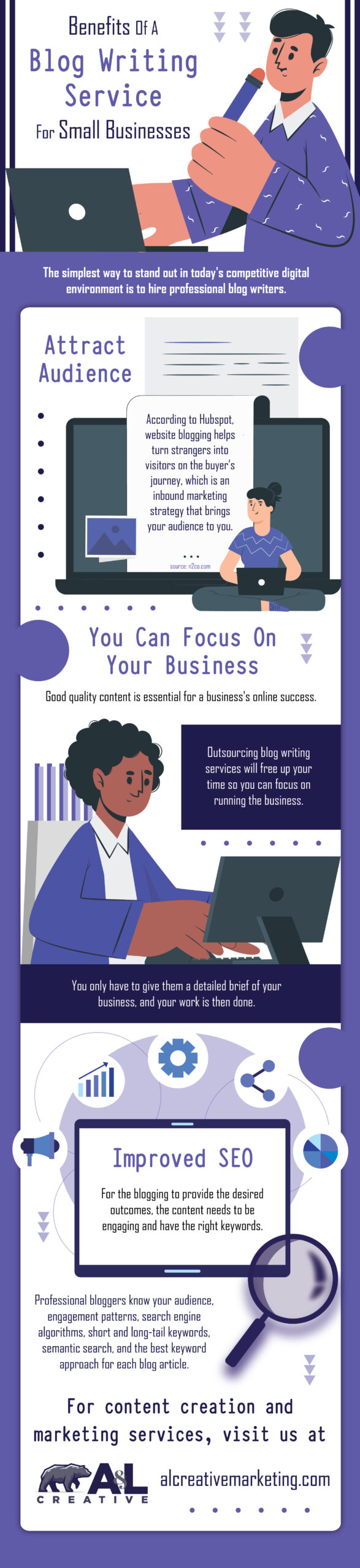 Benefits of a Blog Writing Service for Small Businesses - Infograph